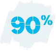 90% of calls had a positive sentiment